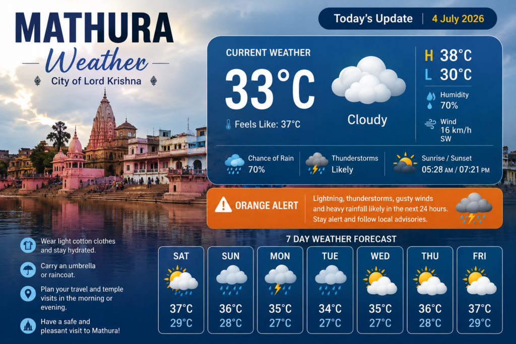 Today’s Weather Update for Mathura (4 July 2026)